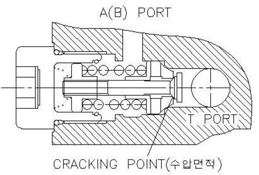 PORT RELIEF CONCEPT