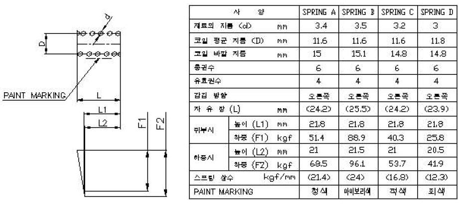 PORT RELIEF SPRING 설계 치수