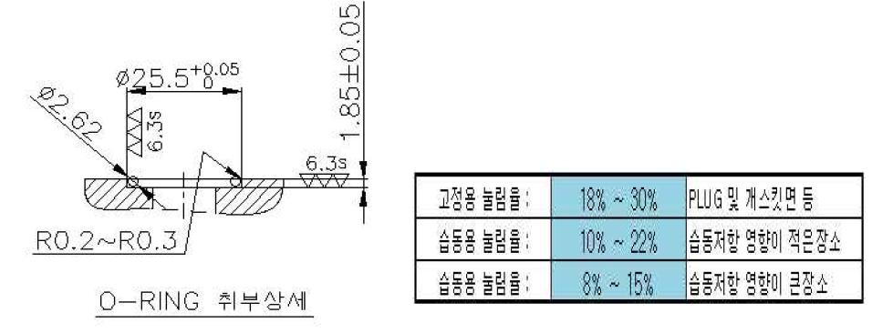 O-RING부 취부자리 설계