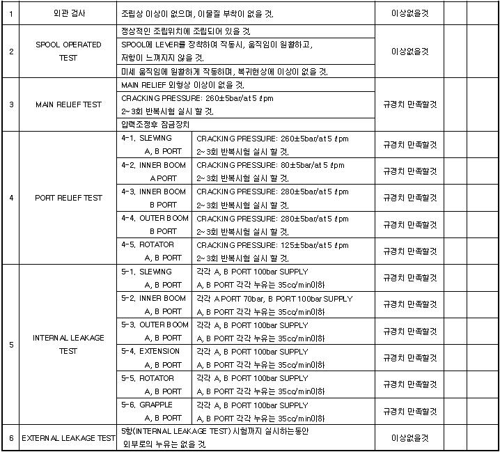 주제어밸브 성능평가 항목