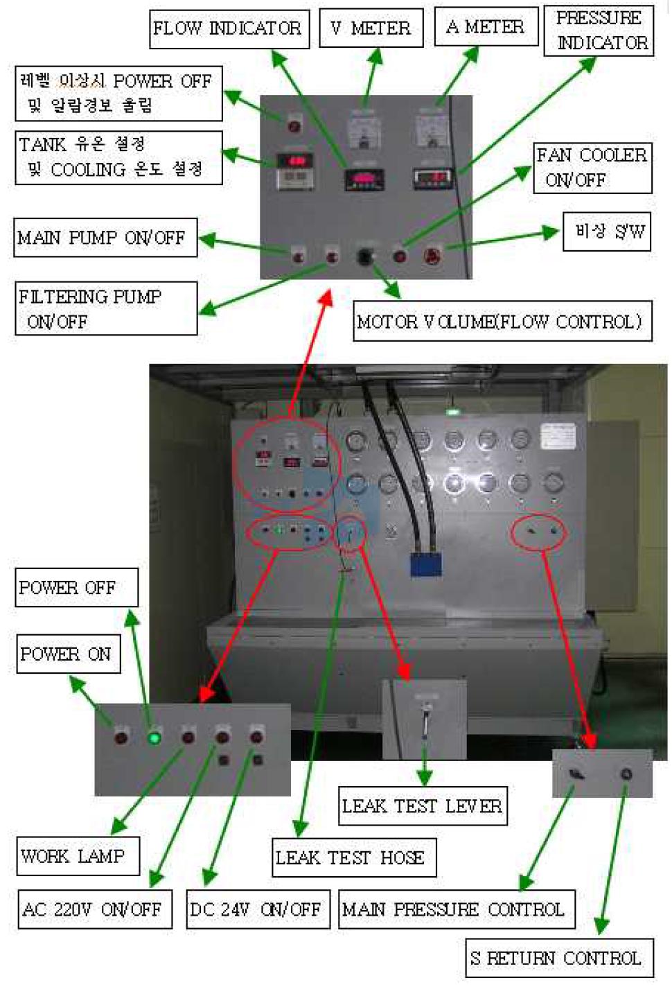 TEST BENCH 작동 및 계측