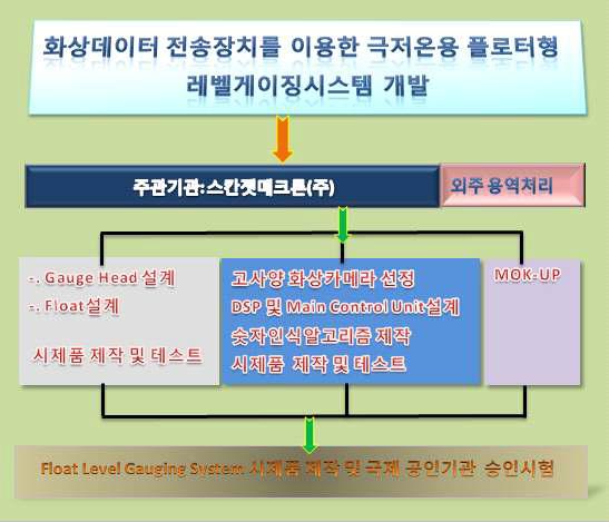 주요 기술 내용의 개략도