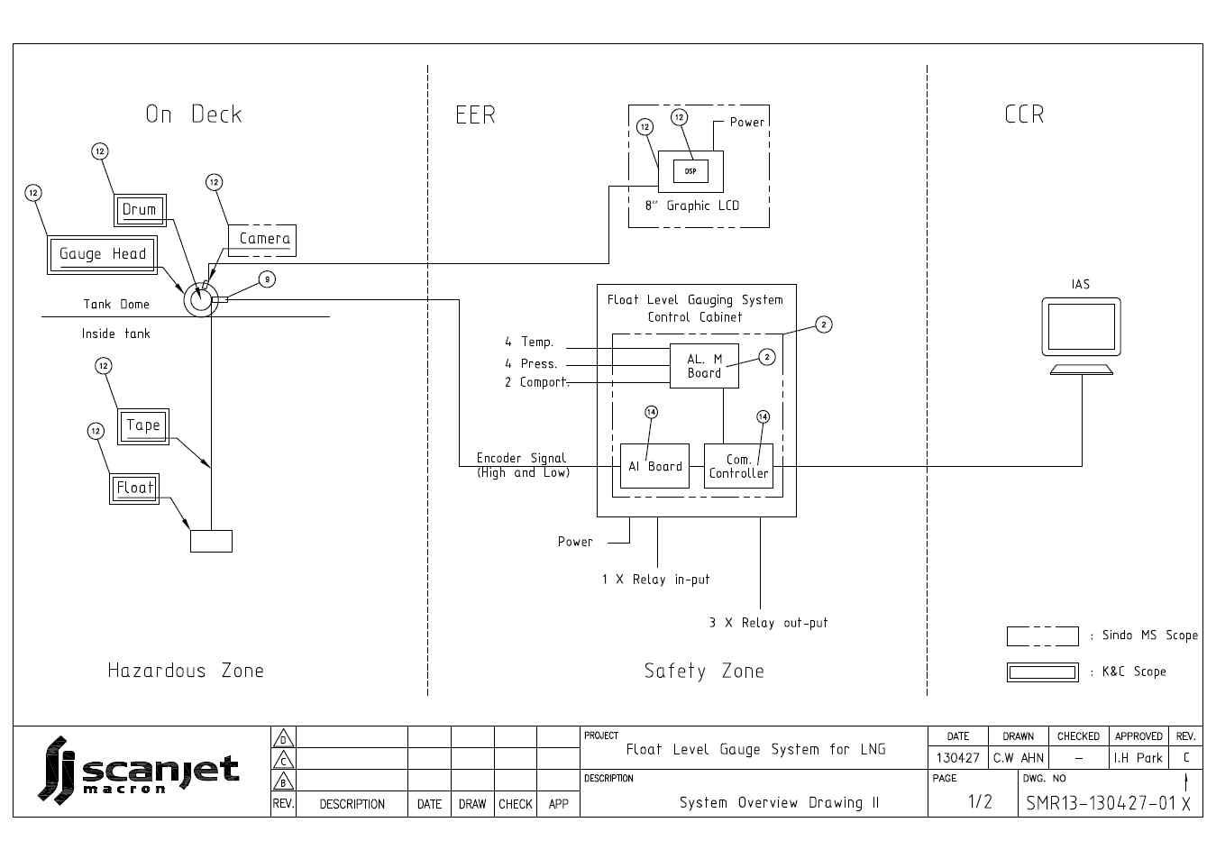 LNG Level Gauge System의 수정 System Overview