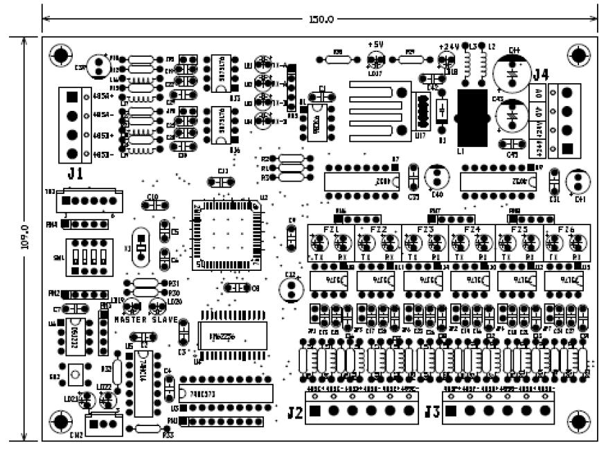 Communication Controller의 Lay-out