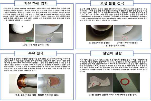 부분방전 유형