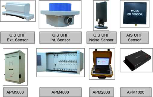 APM Technologies 제품군