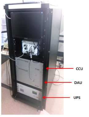 CCU와 DAU의 구성