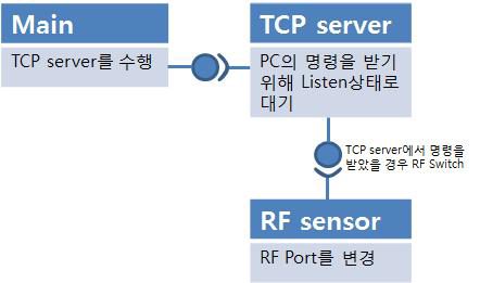 컴포넌트 다이어그램