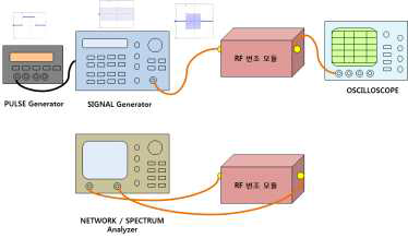 테스트 구성도