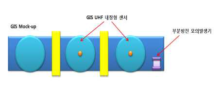 GIS 부분방전 모의시험장치의 기본구조