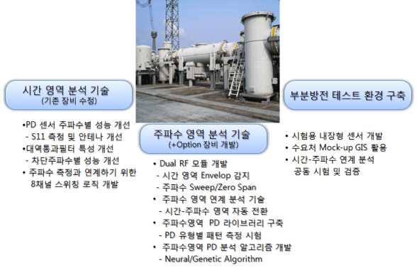 세부 과제 내용 요약