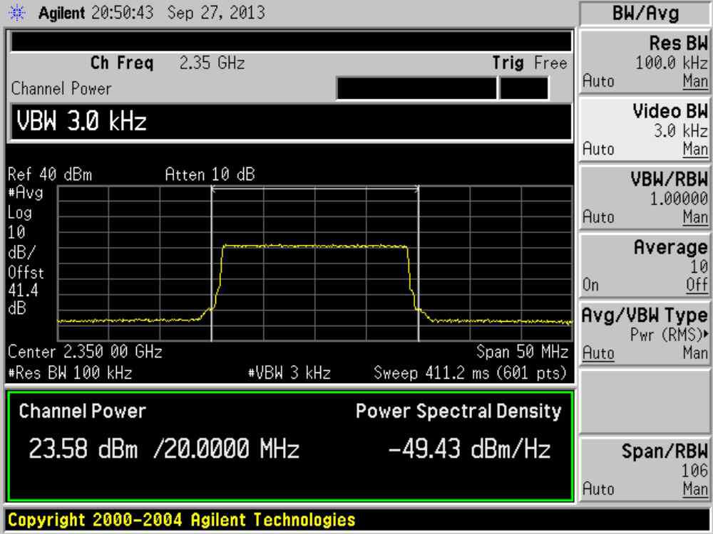 2350MHz 다운링크 최대 출력 레벨