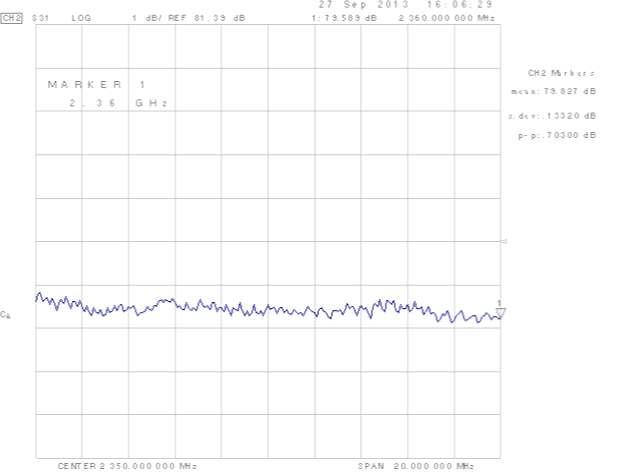 2350MHz 다운링크 최대 이득