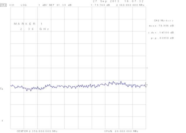 2350MHz 업링크 최대 이득