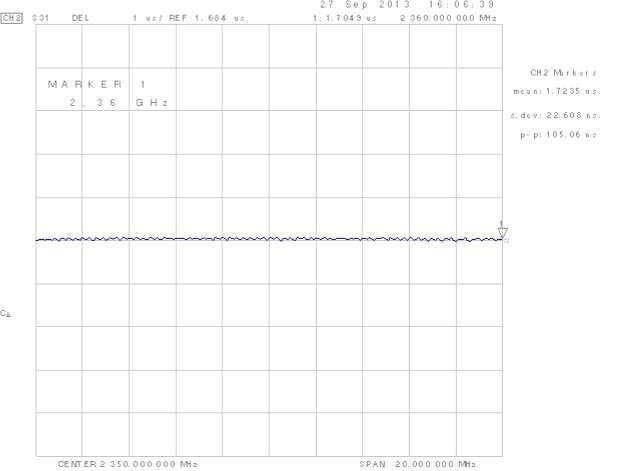 2350MHz 다운링크 Group Delay