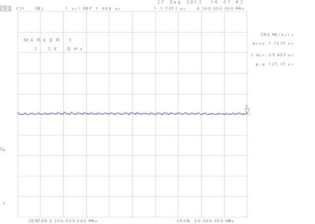 2350MHz 업링크 Group Delay