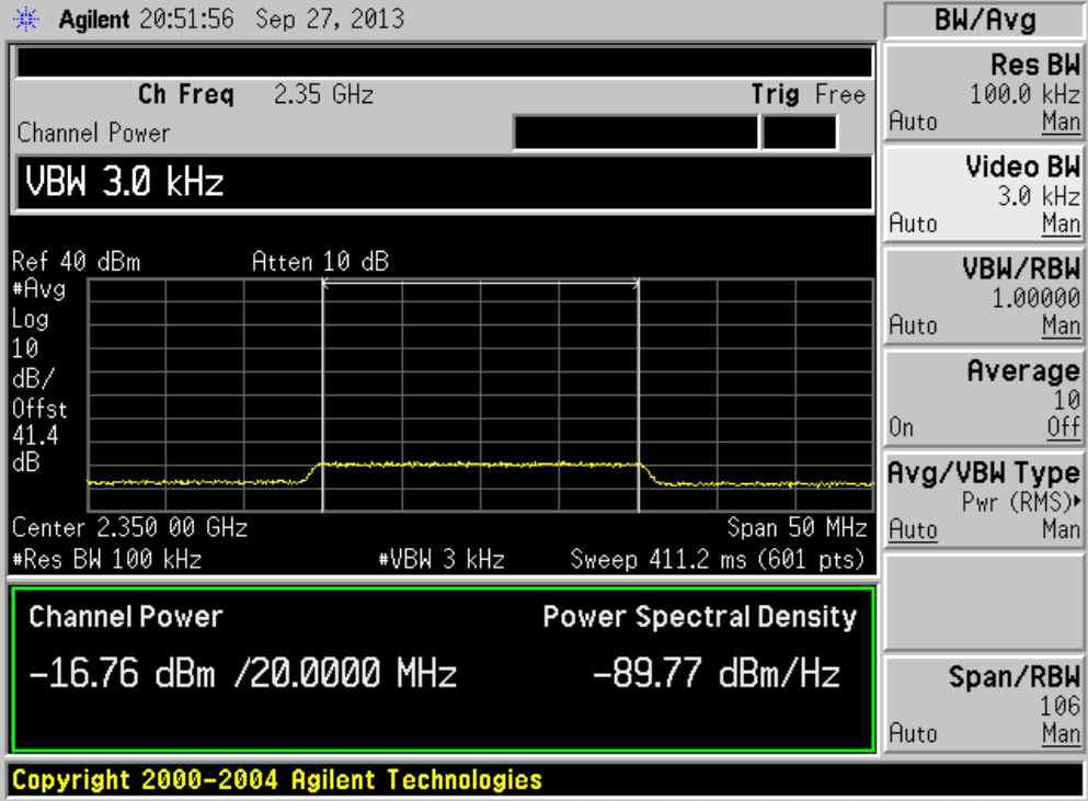 2350MHz 업링크 Noise Figure