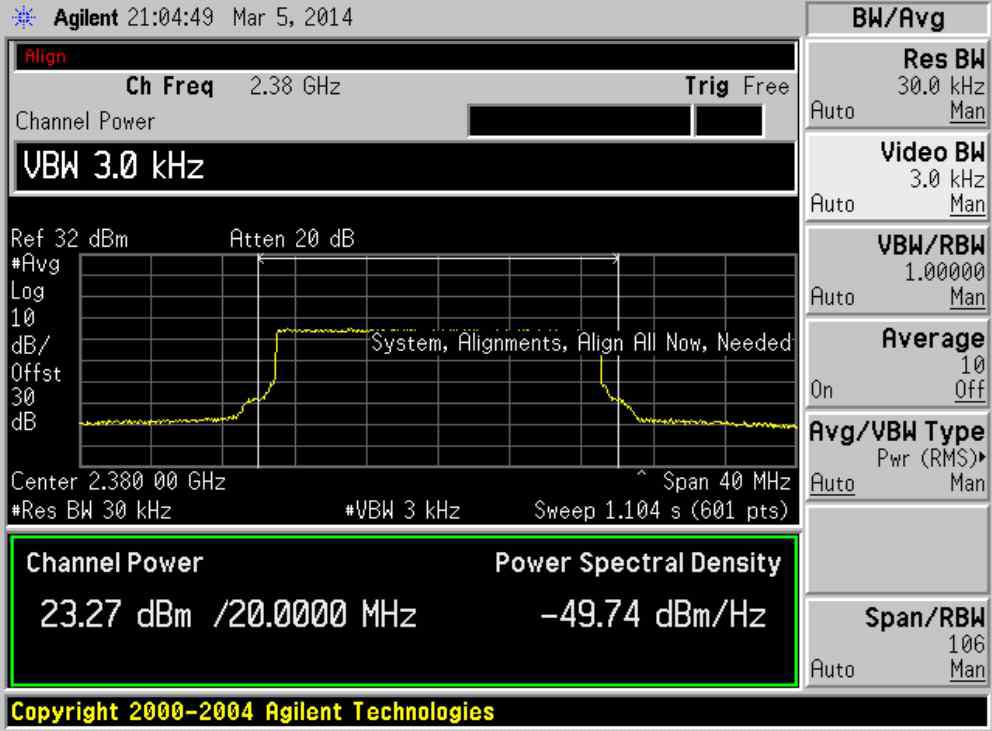 2380MHz 다운링크 최대 출력 레벨