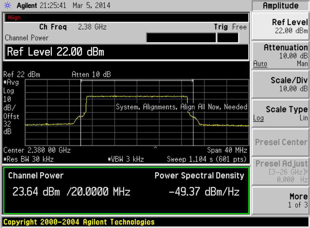 2380MHz 업링크 최대 출력 레벨