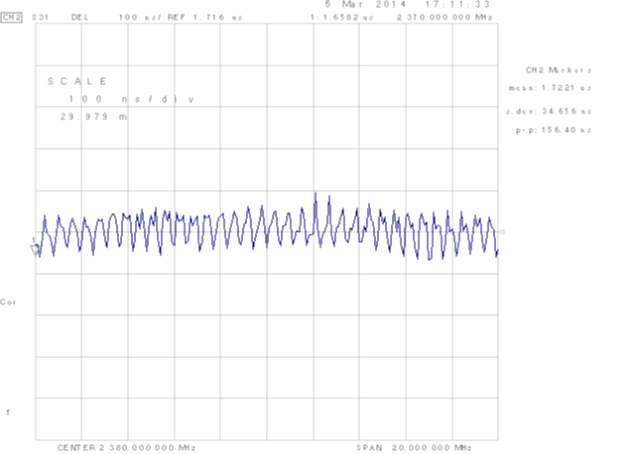 2380MHz 다운링크 Group Delay