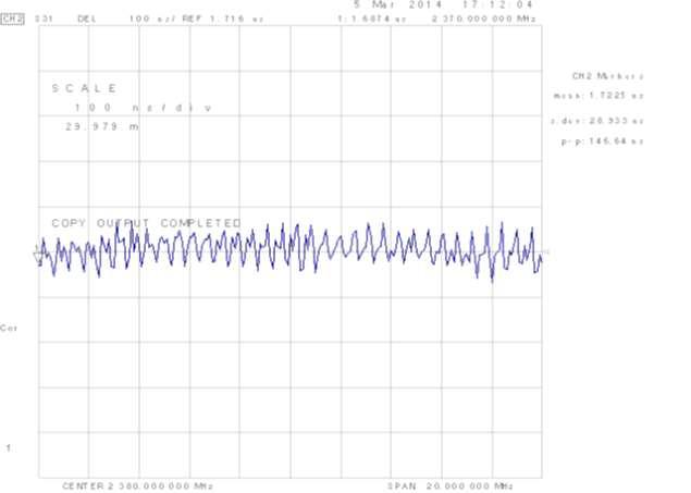 2380MHz 업링크 Group Delay