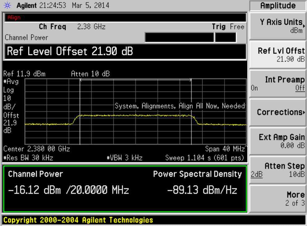 2380MHz 업링크 Noise Figure