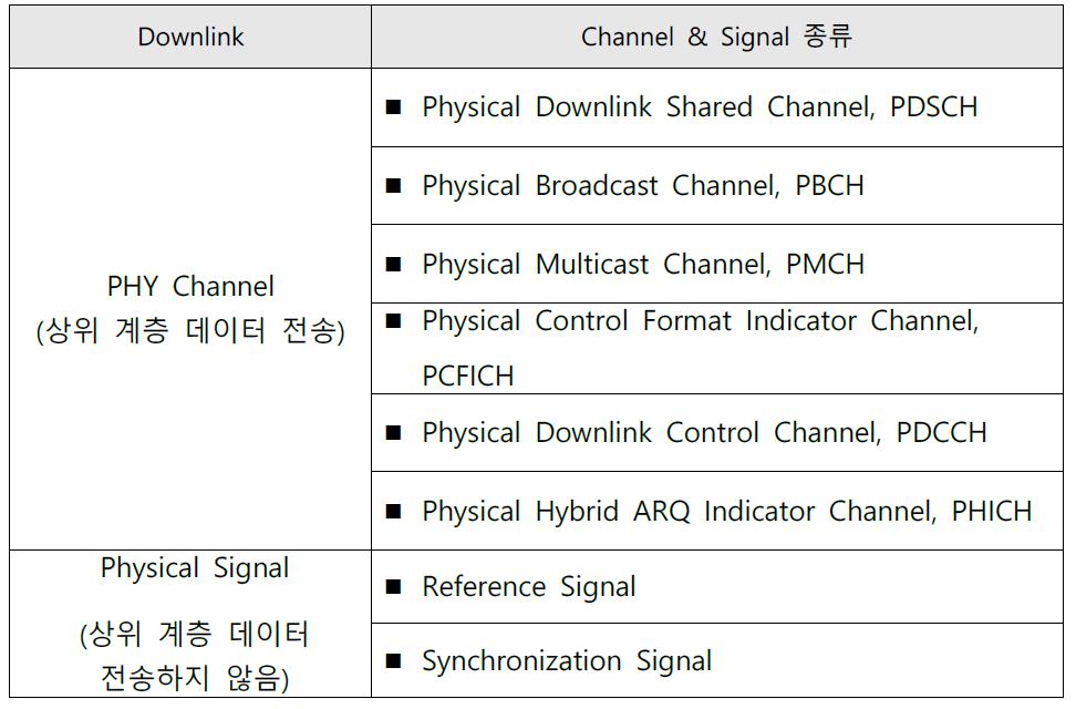 Special Subframe 채널 내용