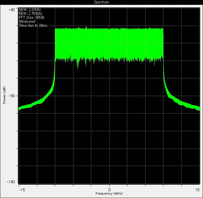 Downlink I/Q FFT 파형(20ms Time Period)