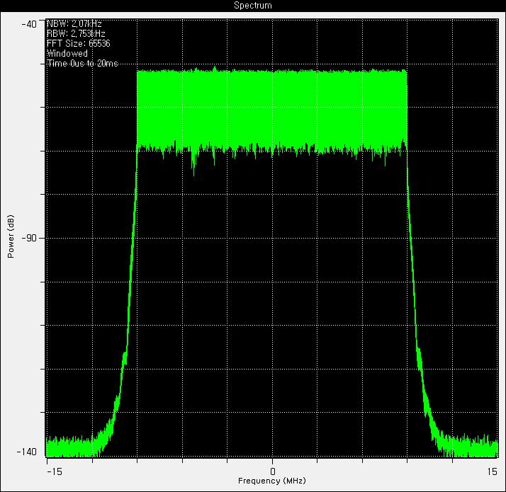 Downlink I/Q FFT 파형(20ms Time Period)