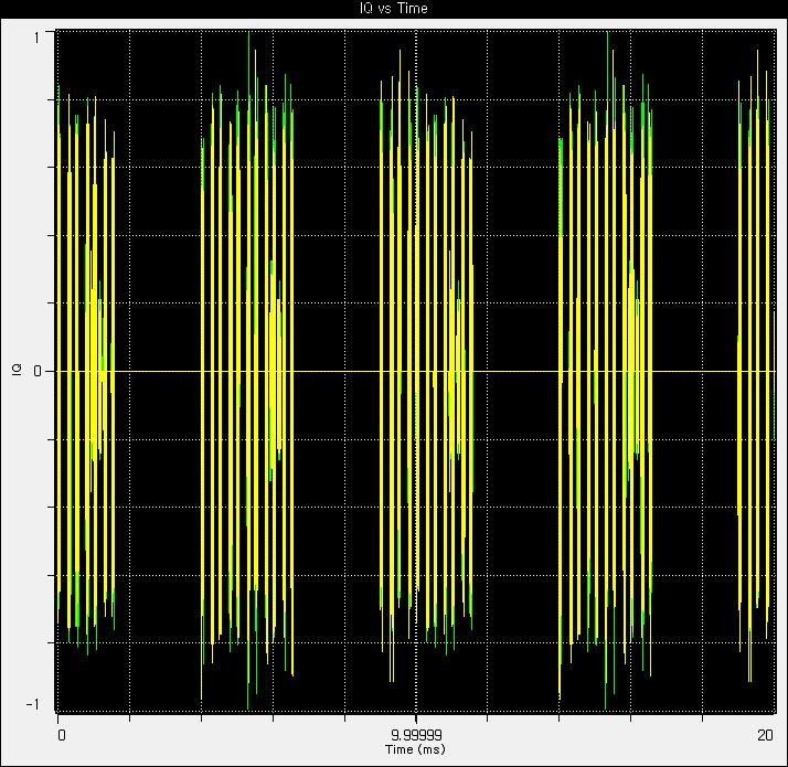 Downlink I/Q vs Time 파형(20ms time period)