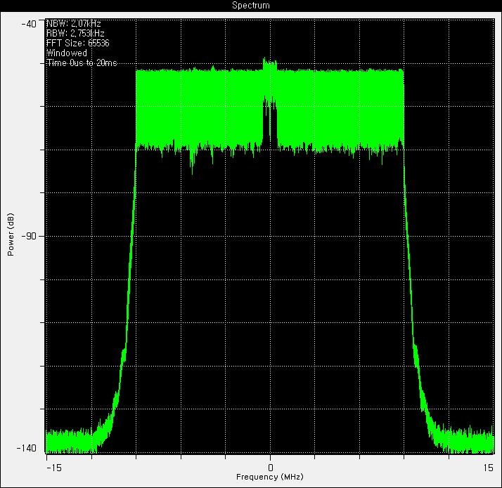 Downlink I/Q FFT 파형(20ms Time Period)