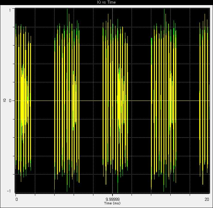 Downlink I/Q vs Time 파형(20ms time period)