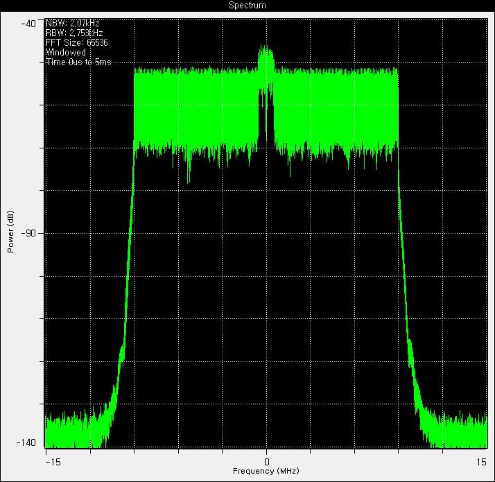 Downlink I/Q FFT 파형(20ms Time Period)