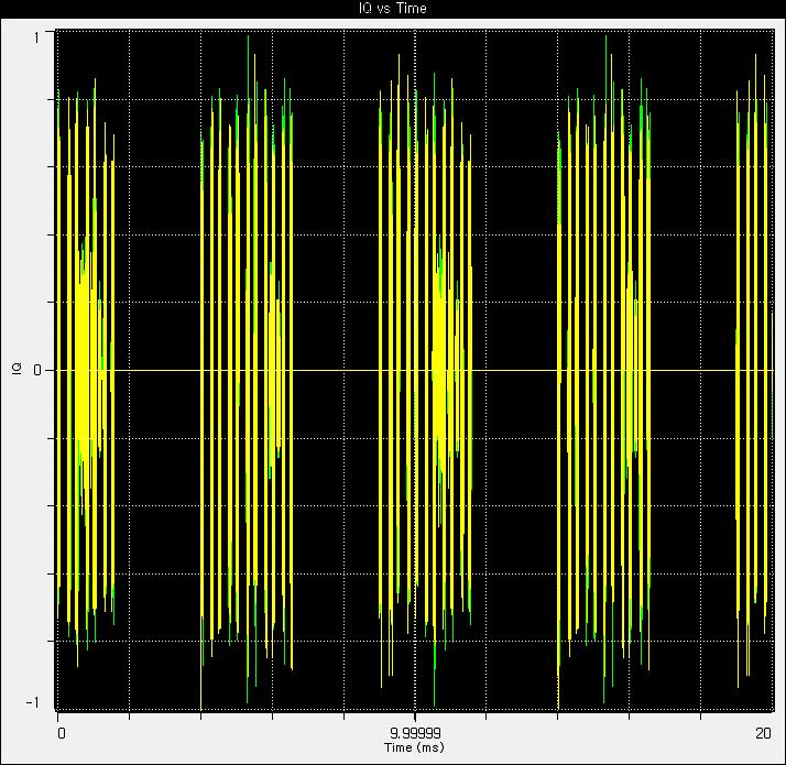 Downlink I/Q vs Time 파형(5ms time period)