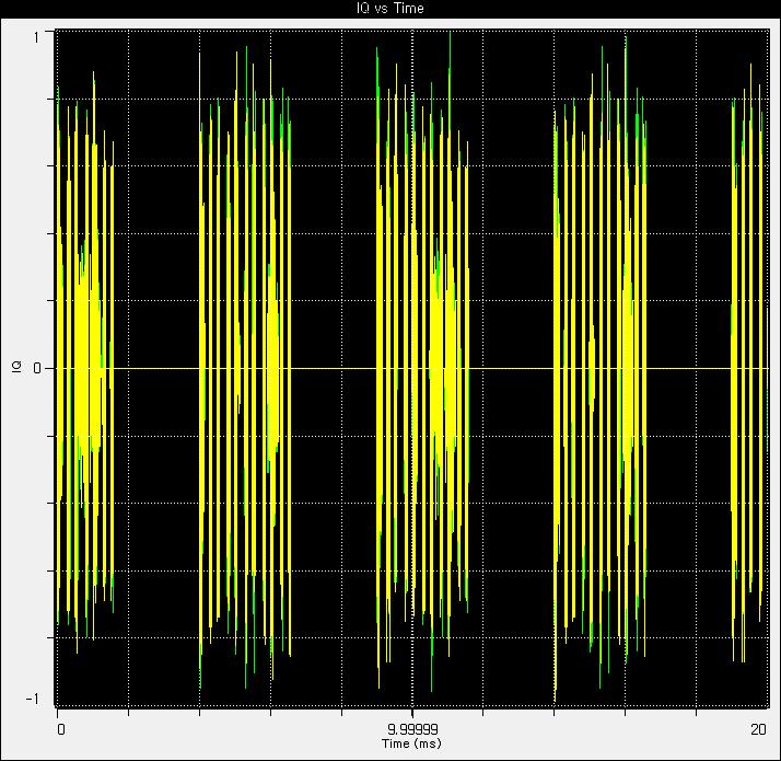 Downlink I/Q vs Time 파형(20ms time period)