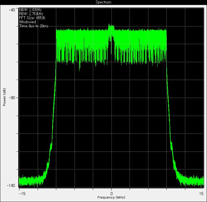 Downlink I/Q FFT 파형