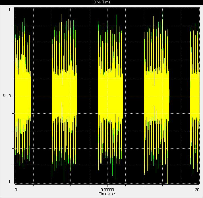 Downlink I/Q vs Time 파형(20ms time period)