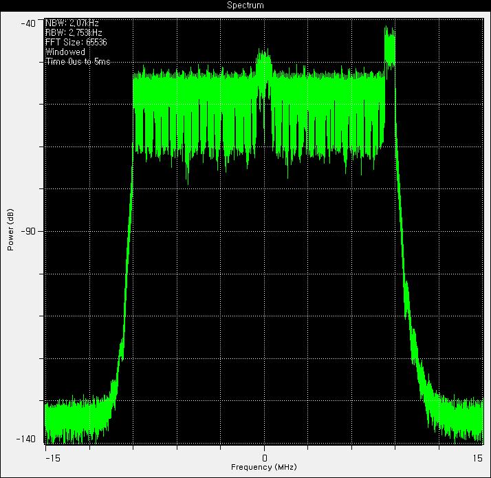 Downlink I/Q FFT 파형