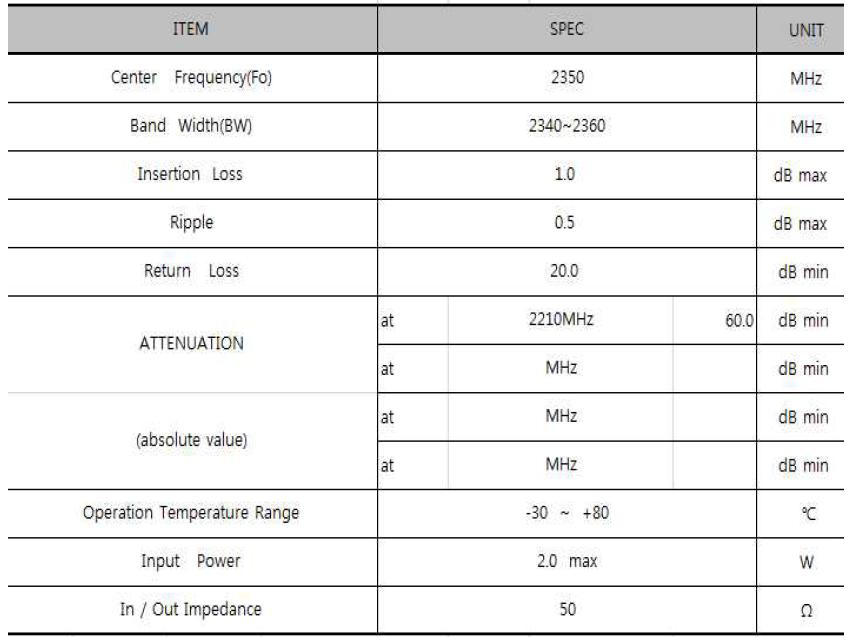 2.3GHz Band Pass Filter Type 2 규격