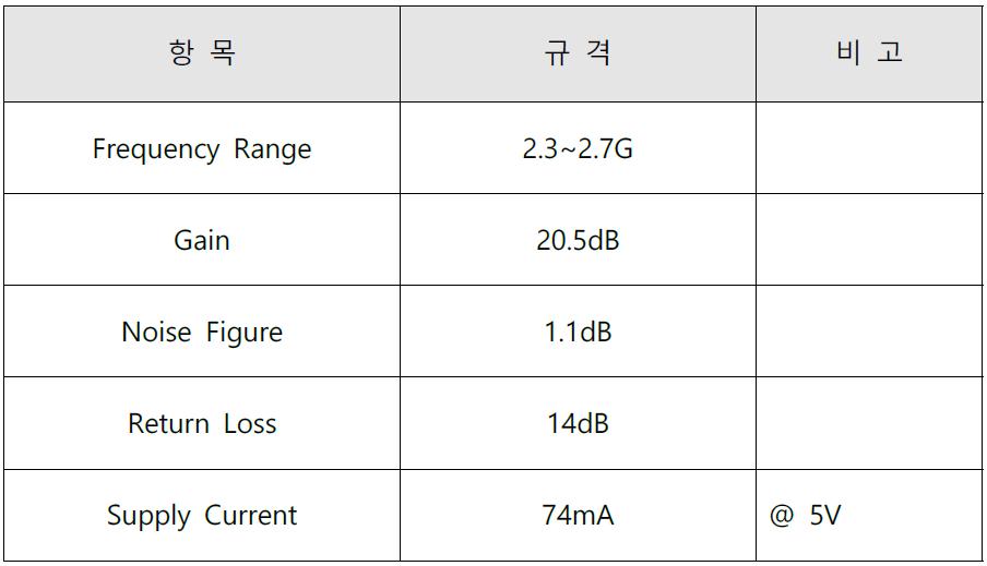 HMC605LP3 규격