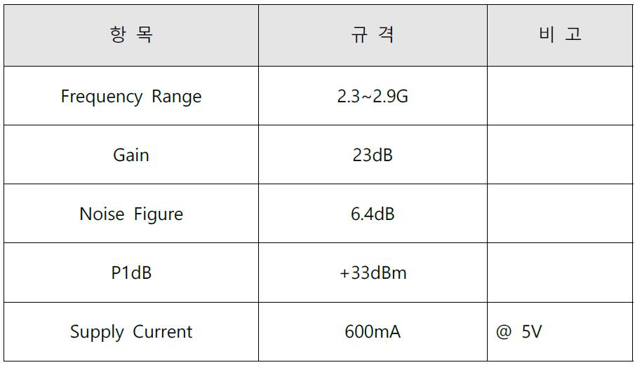 AH314 규격