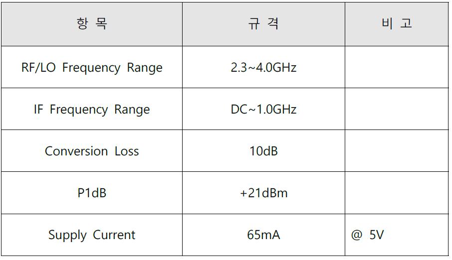 HMC615LP4 규격