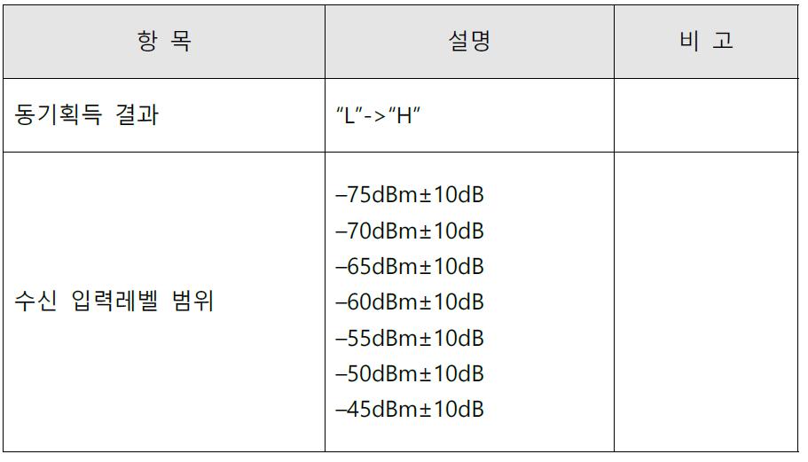 FPGA to CPU 인터페이스