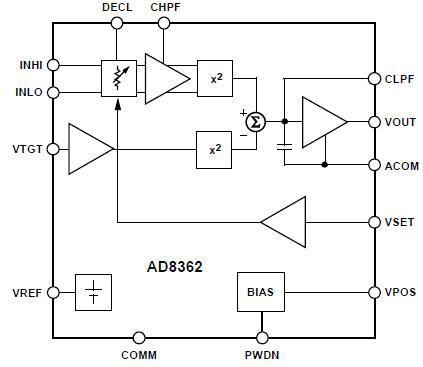 AD8362 블록도