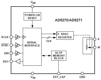 AD5270 블록도