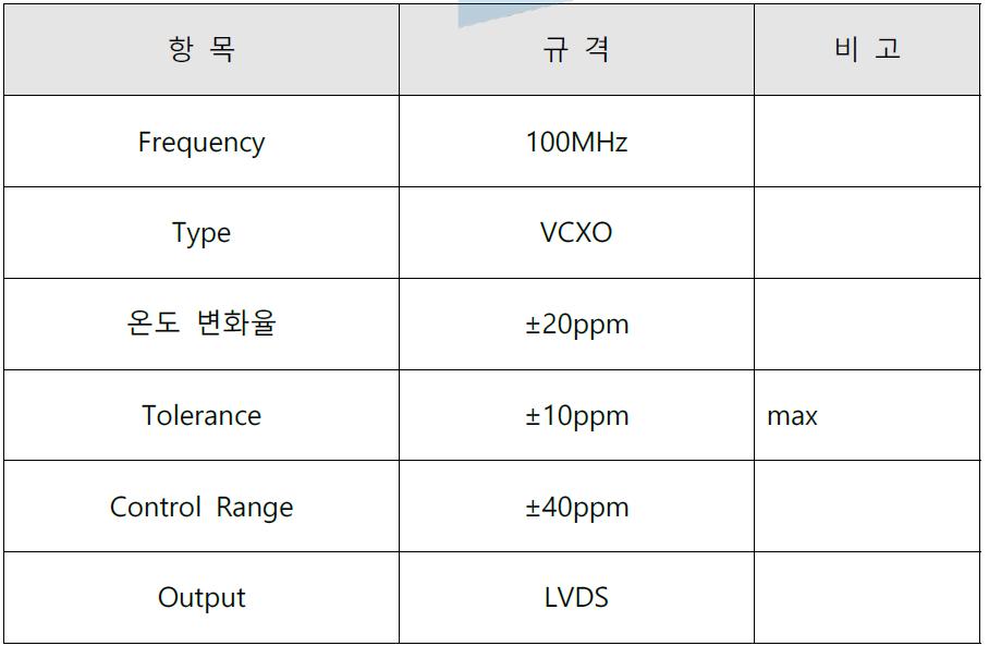 100MHz Reference Clock 규격