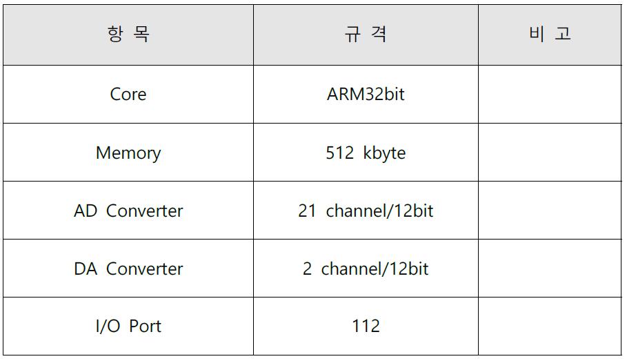 STM32F103 규격