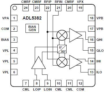 ADL5382 블록도