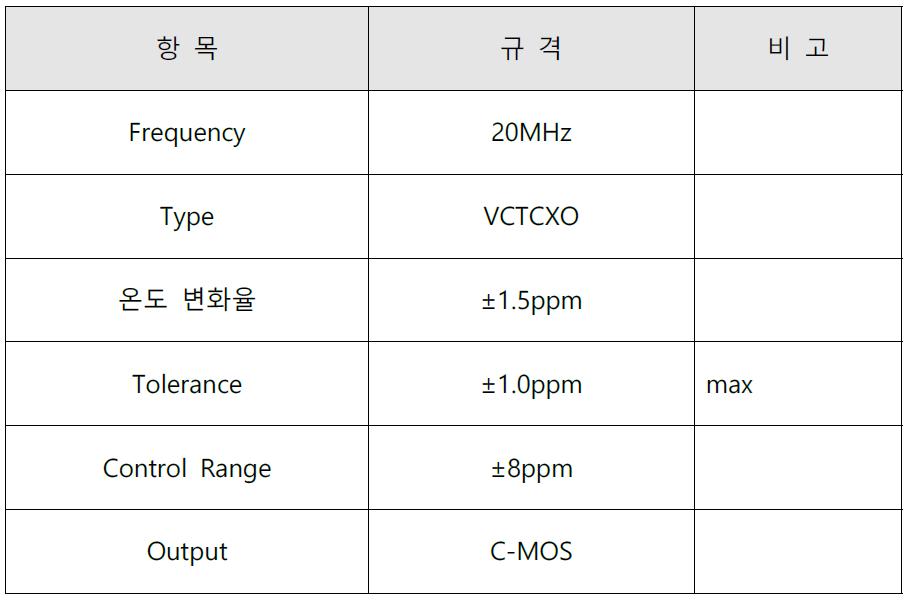 20MHz Reference Clock 규격