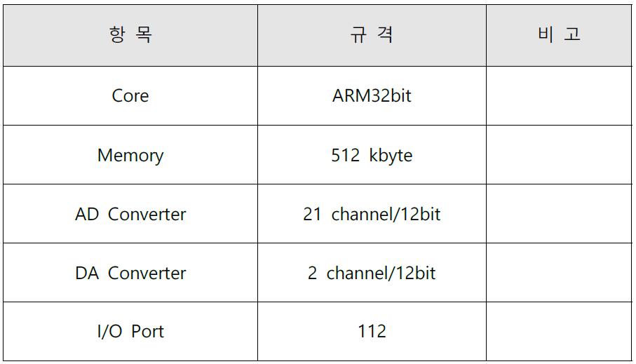 STM32F103 규격